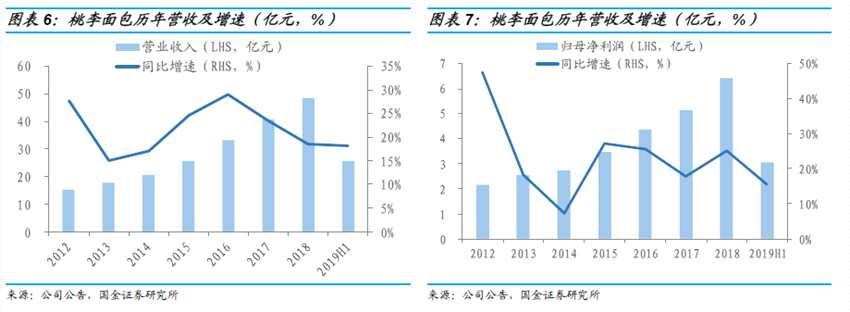 可轉債申購價值分析：桃李轉債今日可申購