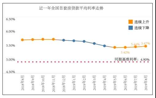“降息”還是來(lái)了！一年期LPR繼續(xù)降，五年期巋然不動(dòng)，一文看懂如何影響股市樓市 
