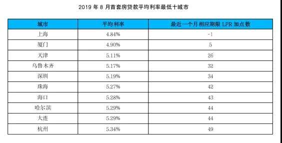 “降息”還是來(lái)了！一年期LPR繼續(xù)降，五年期巋然不動(dòng)，一文看懂如何影響股市樓市 