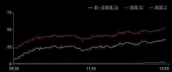 今日股市涨停板分析（2019年9月20日）