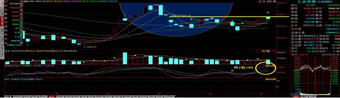 和信投顧：一周市場回顧及下周策略研究 