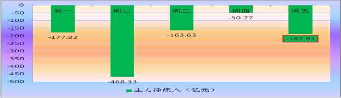 和信投顧：一周市場回顧及下周策略研究 
