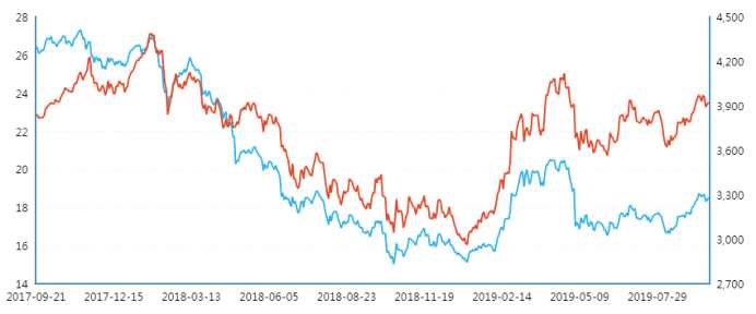 和信投顧：一周市場回顧及下周策略研究 