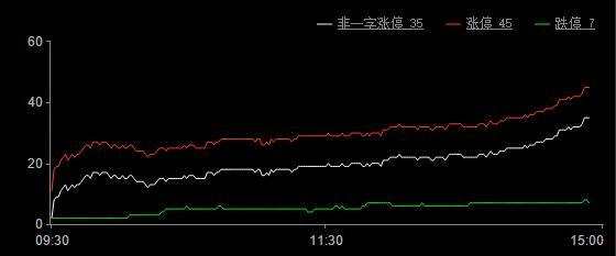 今日股市涨停板分析（2019年9月23日）