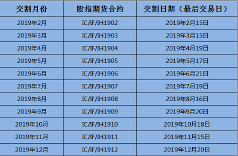 2019年股指交割日时间表