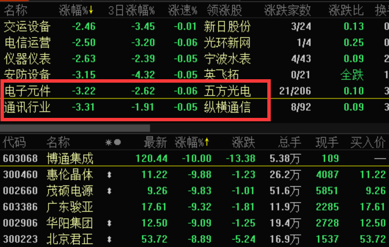 百元科技股擴(kuò)容