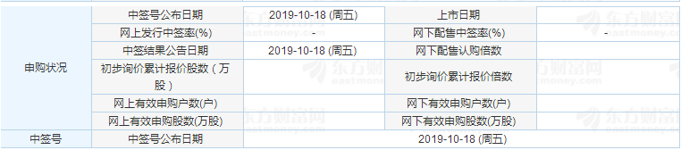 祥鑫科技中签信息