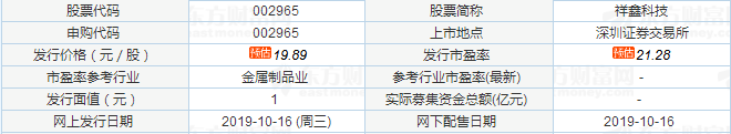 祥鑫科技申购信息