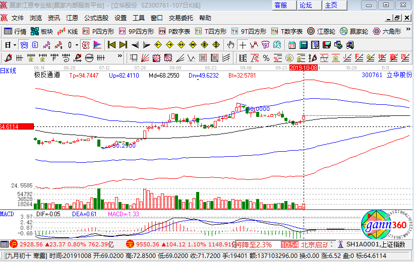 300761立华股份