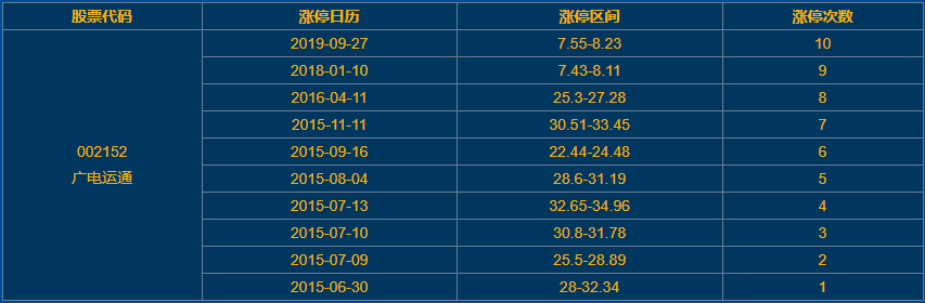廣電運(yùn)通漲停