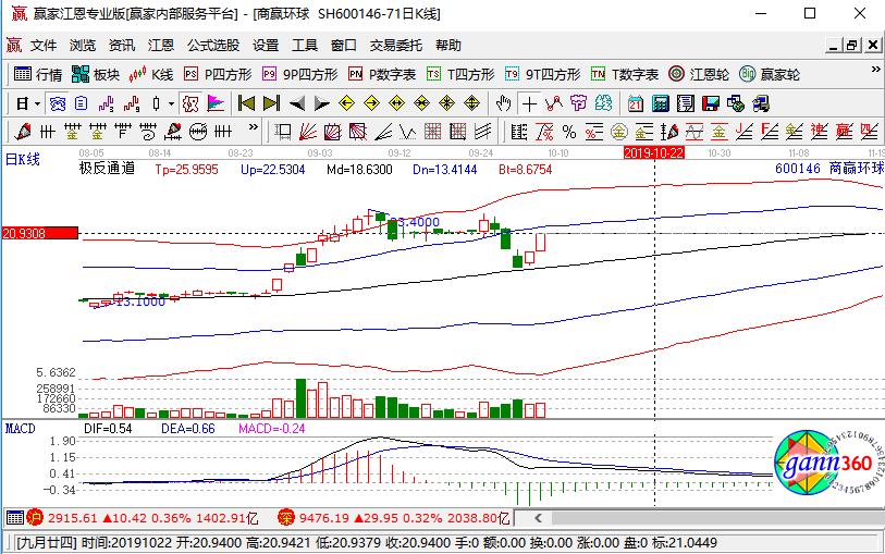 商贏環(huán)球漲停 商贏環(huán)球漲停