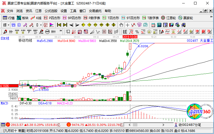 大金重工漲停 大金重工漲停