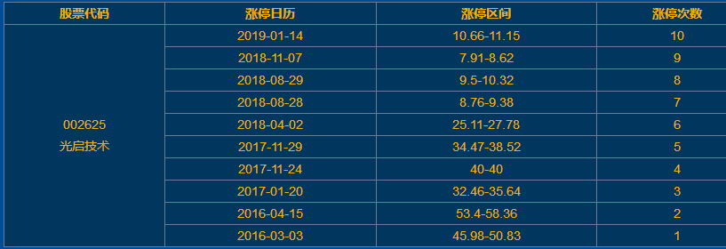 光啟技術(shù)漲停