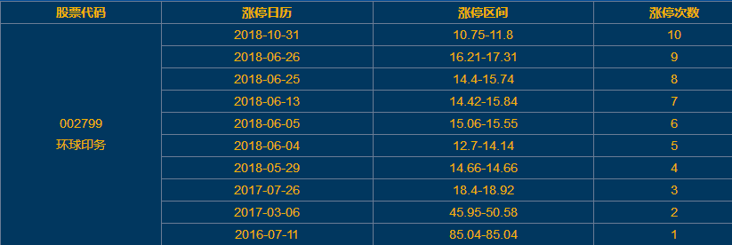 環(huán)球印務(wù)漲停