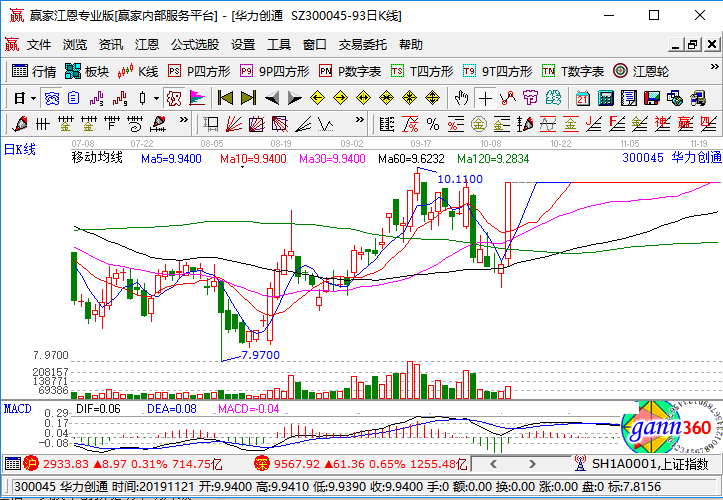 華力創(chuàng)通漲停