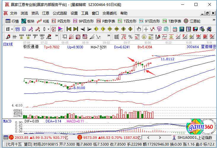 星徽精密漲停 星徽精密漲停