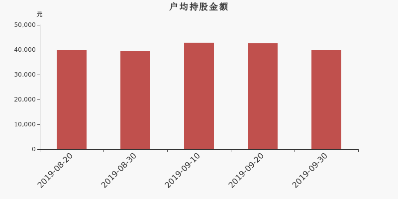 流通市值，戶均持股，流通股本，總股本