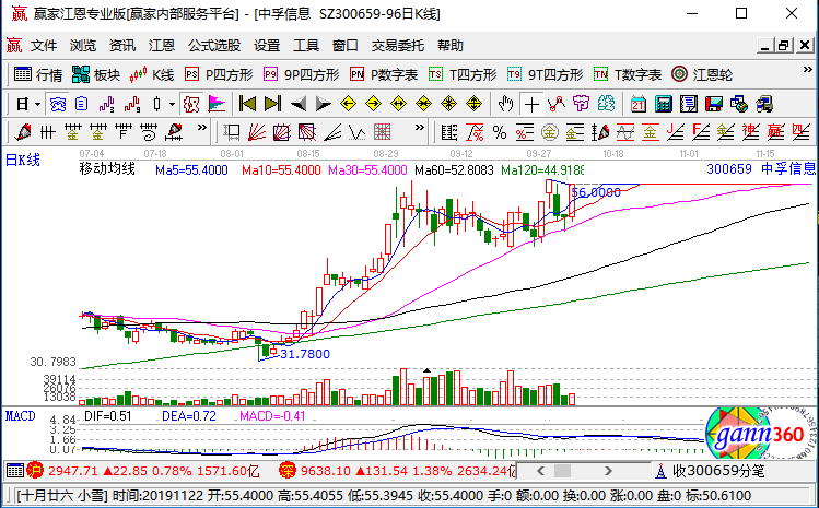 中孚信息涨停,网络安全产业发展势头良好