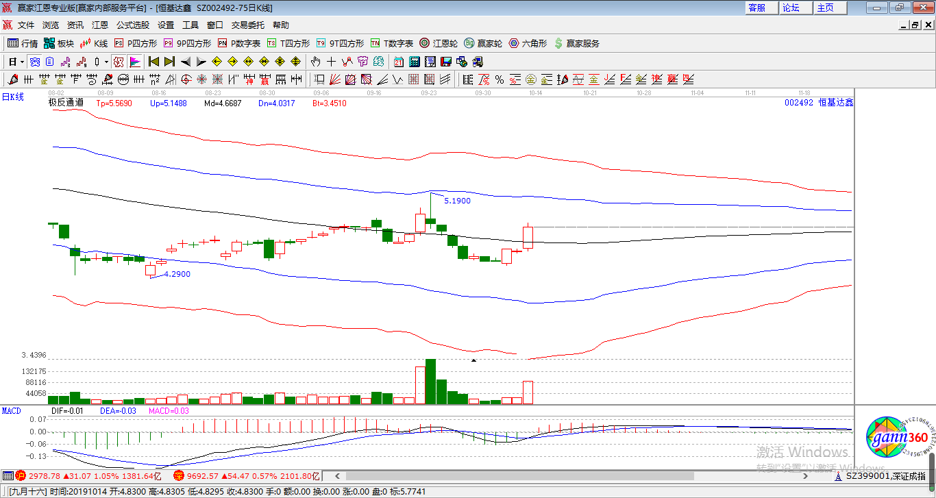 恒基达鑫涨停K线图