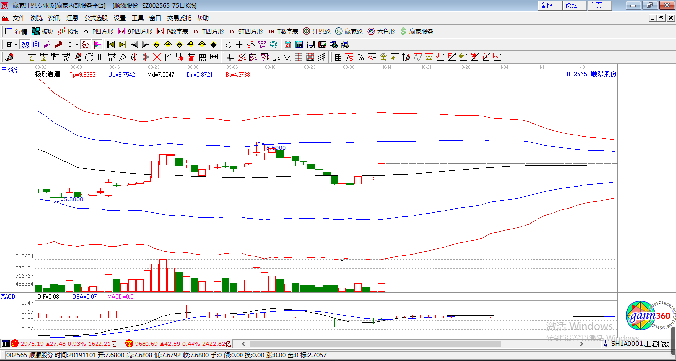 順灝股份漲停K線圖 順灝股份漲停K線圖