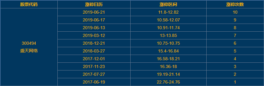 盛天网络涨停