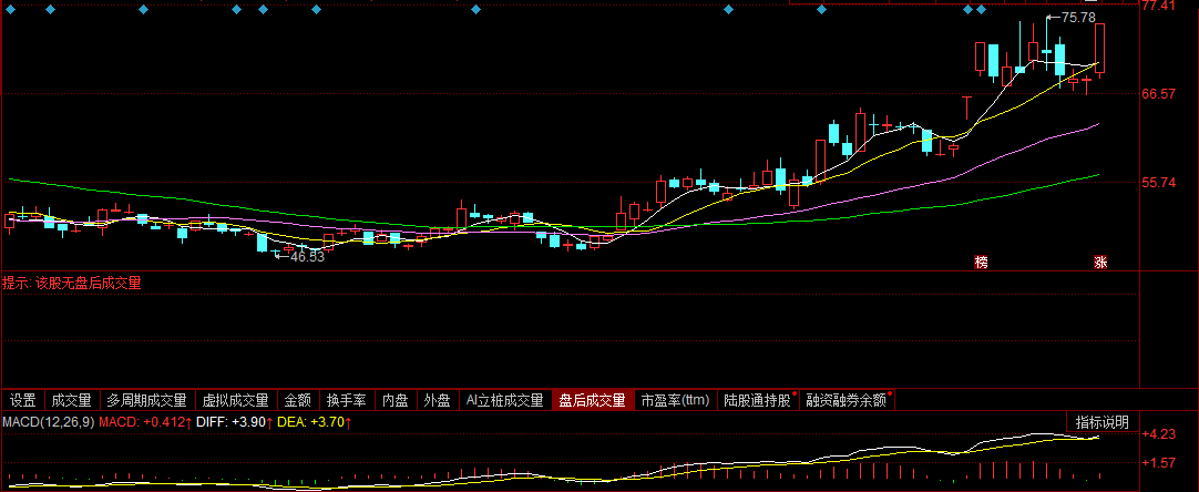 万兴科技涨停