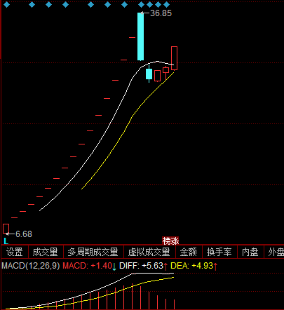 瑞达期货涨停