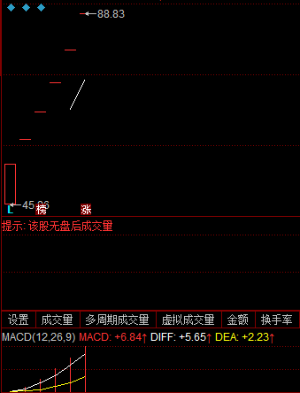 壹网壹创涨停