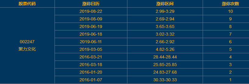 聚力文化涨停