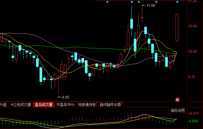 華鐵股份漲停 華鐵股份漲停