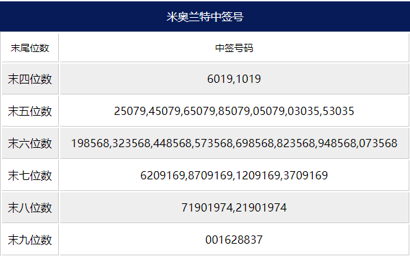 米奧蘭特中簽號(hào) 米奧蘭特中簽號(hào)
