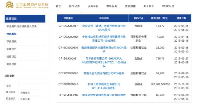 隨著中金公司對(duì)中投證券的業(yè)務(wù)整合行進(jìn)尾聲，2019年4月25日，中投證券在北京金融資產(chǎn)交易所掛牌轉(zhuǎn)讓中投證券香港100%股權(quán)。6月10日，東吳香港以4.79億港元掛牌價(jià)與中投證券簽署《股份購(gòu)買協(xié)議》。