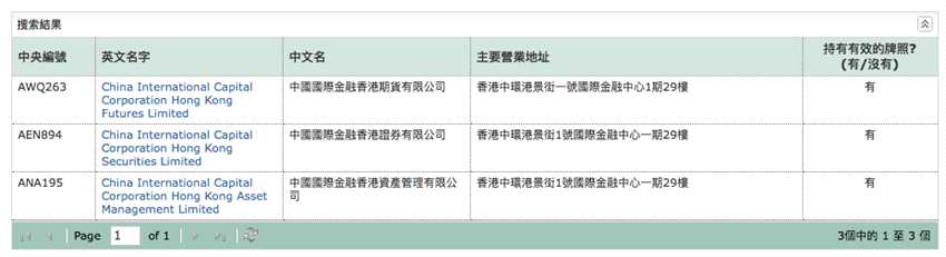 然而中金公司本就是港股上市券商，其三家在港子公司中金香港、中金香港期貨、中金香港資管合共持有1、2、4、5、6、9號(hào)牌照，因此中投香港的牌照對(duì)于中金公司來(lái)說(shuō)，相當(dāng)于是“閑置資源”，實(shí)際上不具有整合的必要，反不如出售來(lái)的劃算。