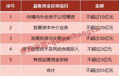 事實(shí)上，東吳證券對(duì)于香港業(yè)務(wù)的重視早有預(yù)兆。時(shí)間回到2016年，東吳證券以自有資金出資，在香港設(shè)立了東吳香港，注冊(cè)資本為1億港元。而到了2018年，東吳證券悄然對(duì)東吳香港進(jìn)行增資，使其注冊(cè)資本由1億港元增至7億港元。截至2019年6月30日，東吳香港注冊(cè)資本為7億港元，總資產(chǎn)10.79億元人民幣，凈資產(chǎn)7.16億元人民幣，利潤(rùn)總額999.45萬(wàn)元人民幣，凈利潤(rùn)999.45萬(wàn)元人民幣。