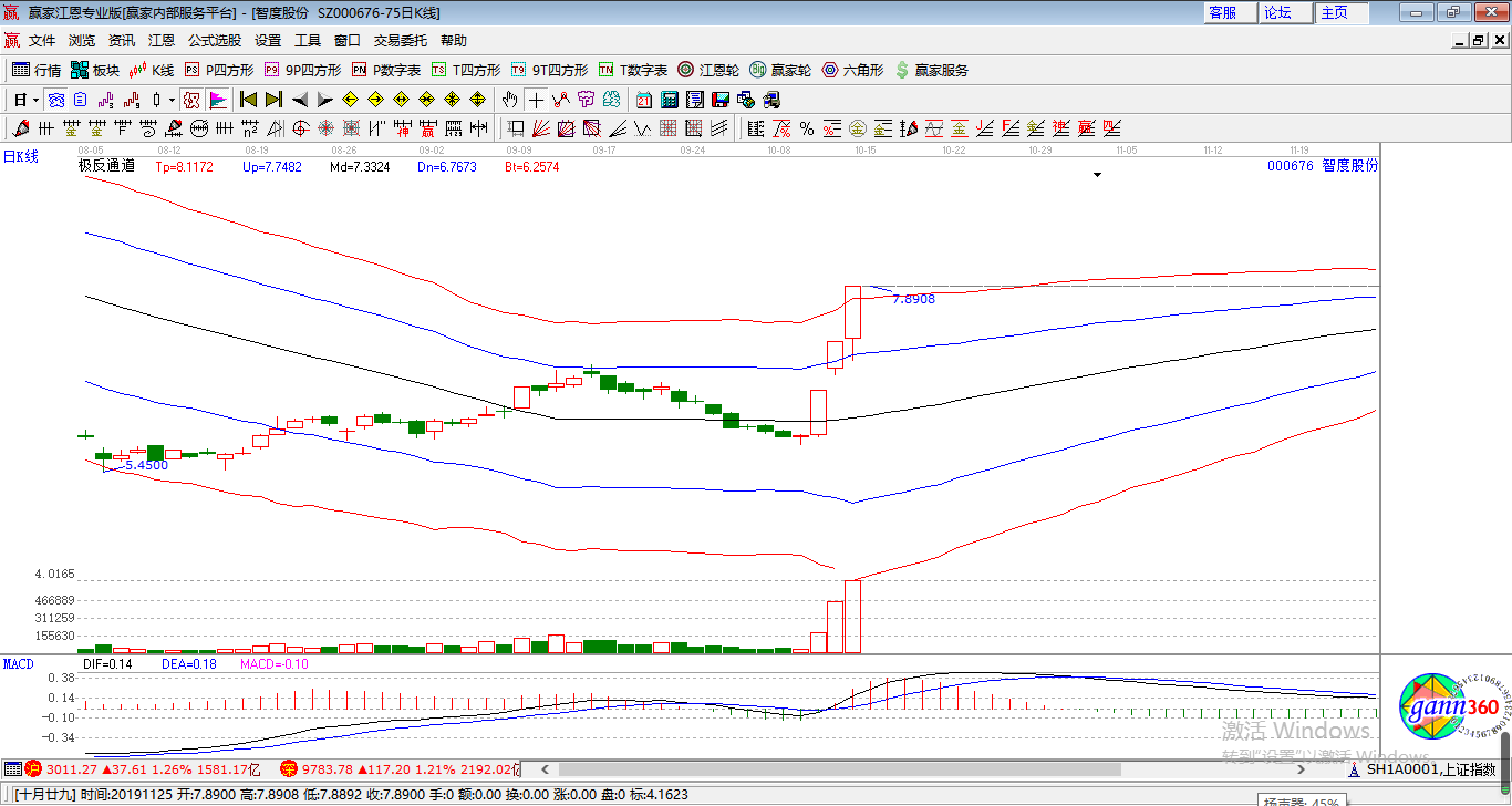 智度股份涨停K线图
