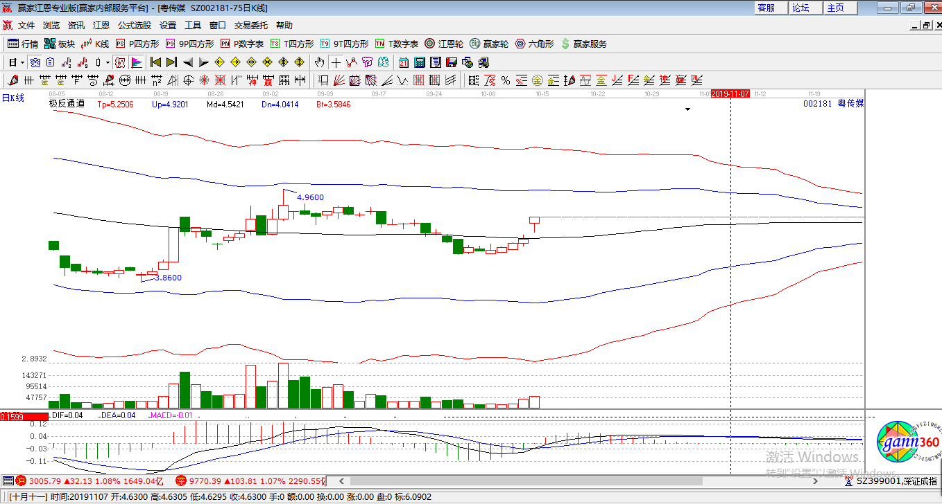 粵傳媒漲停K線圖