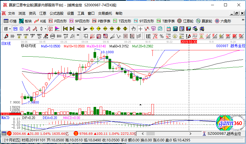 越秀金控涨停