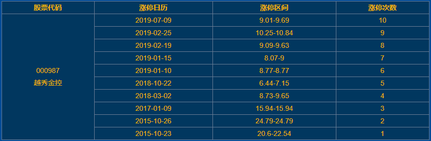 越秀金控涨停