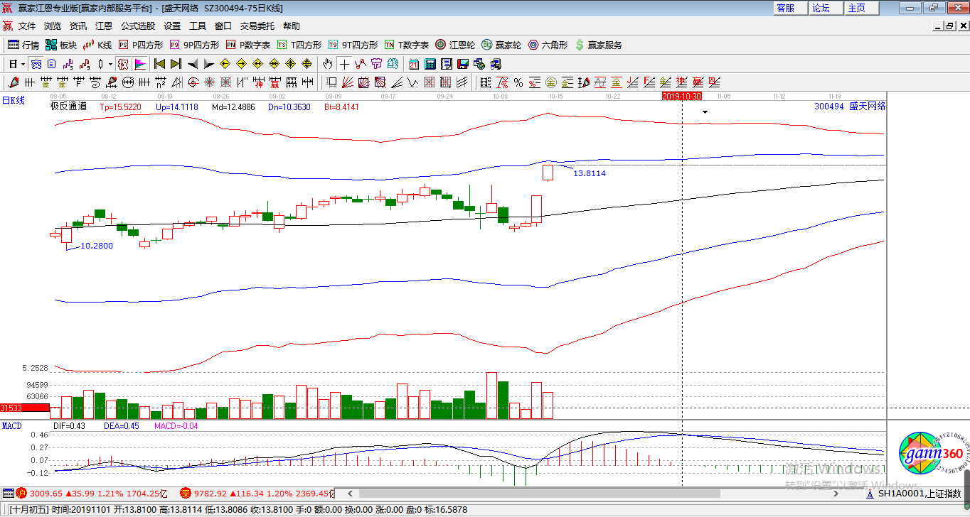 盛天網(wǎng)絡(luò)漲停K線圖