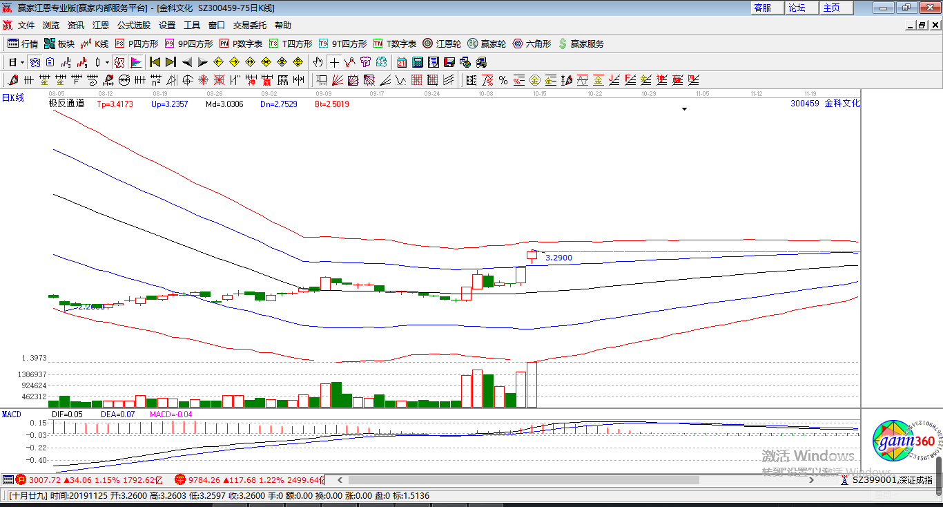 金科文化漲停k線圖