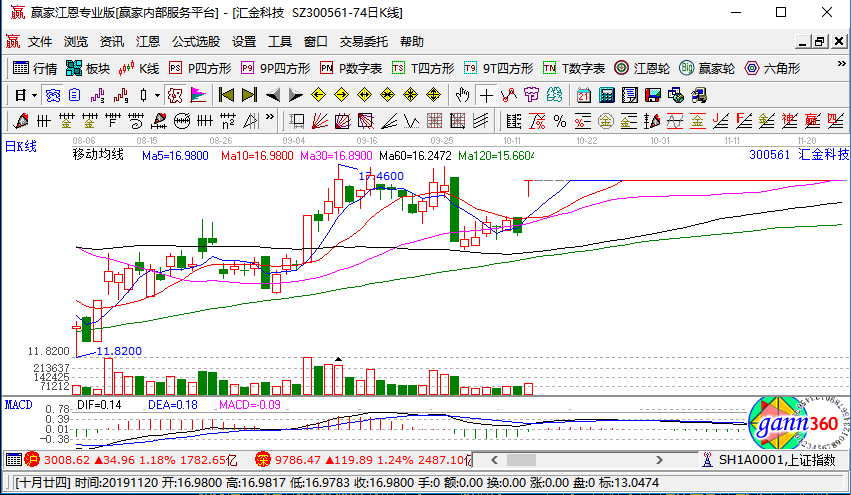 汇金科技涨停,互联网金融异动