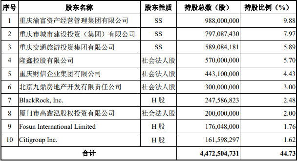 公司主要股東 公司主要股東