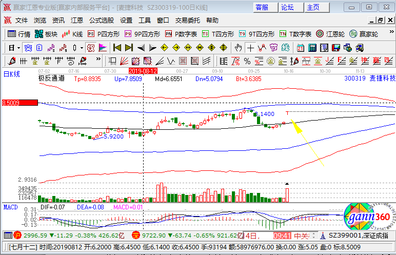 300319麥捷科技 300319麥捷科技
