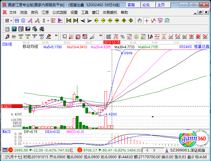恒基達(dá)鑫k線圖