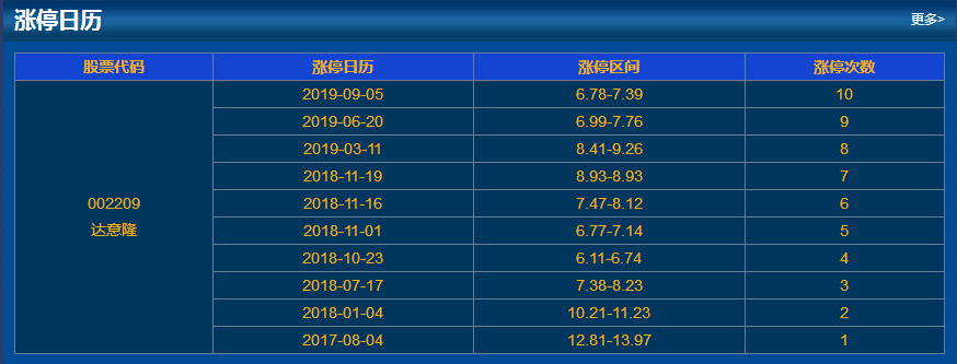 遠(yuǎn)望谷歷史漲停情況