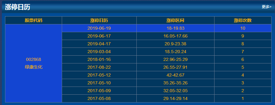 绿康生化历史涨停情况