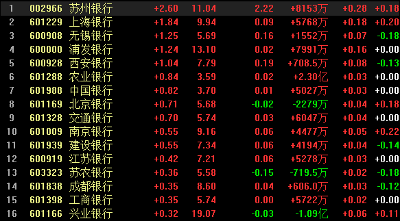 銀行概念股票 銀行概念股票
