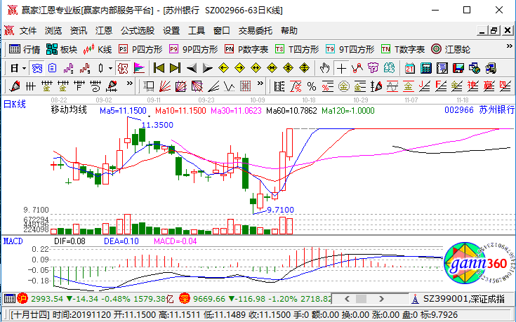 銀行概念股票 銀行概念股票