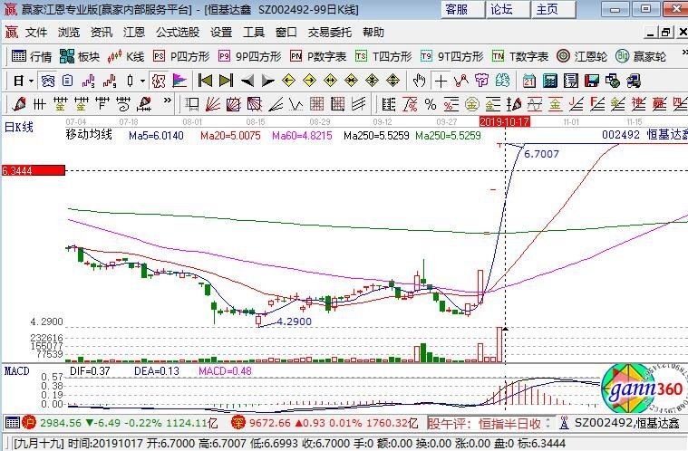 恒基达鑫涨停原因或为创投