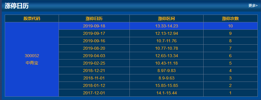 中青寶業(yè)歷史漲停情況